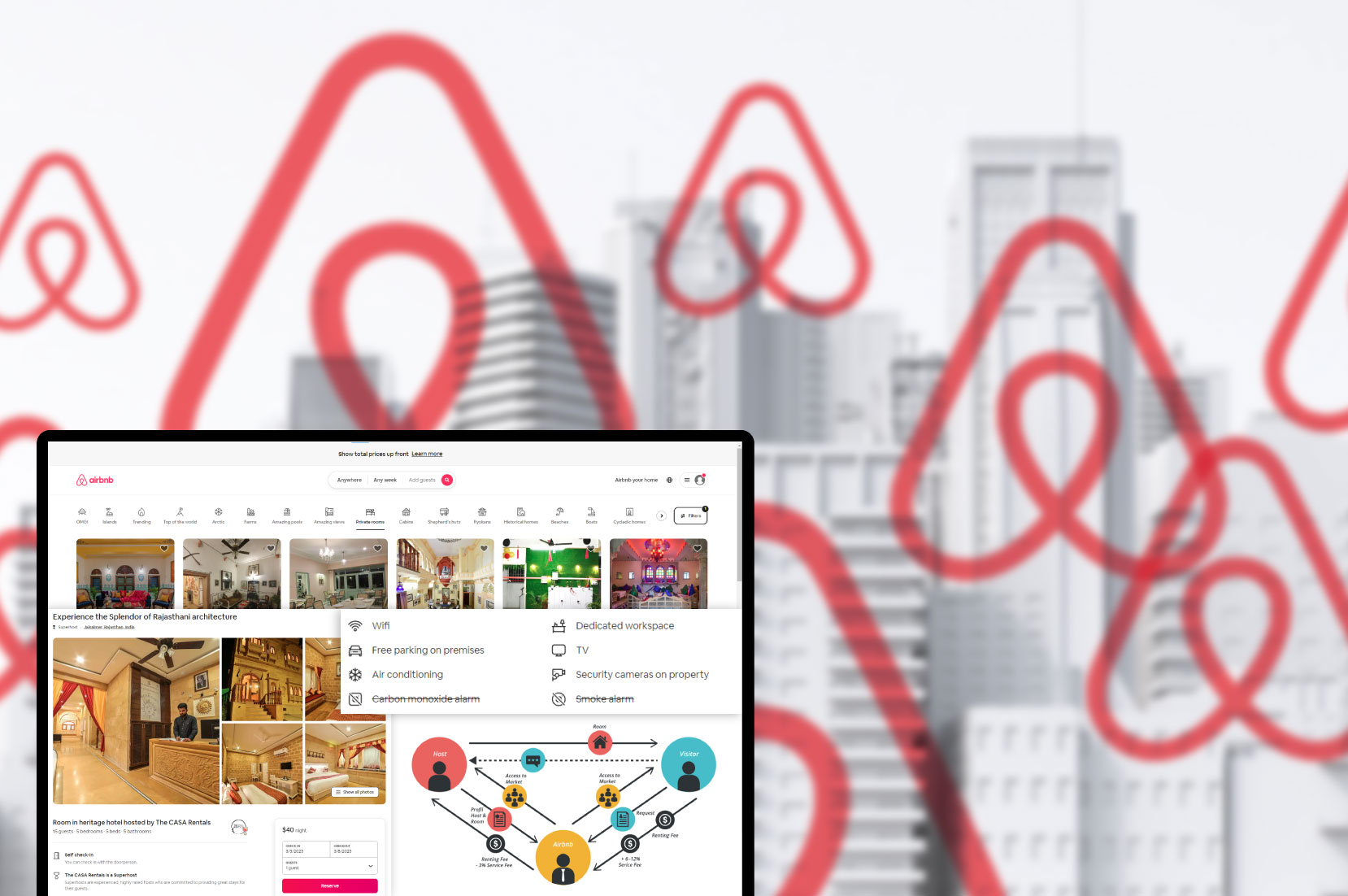 Market-Research-using-Airbnb-Datasets